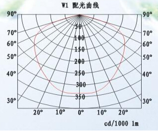 SNE238 LED(yng)