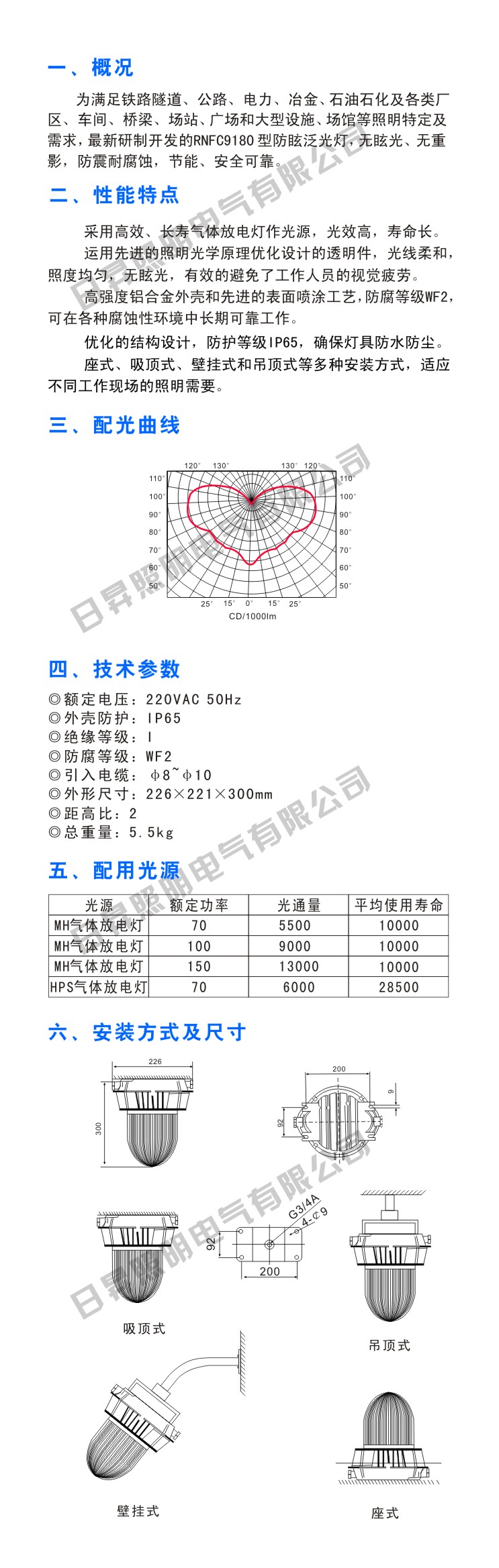 NFC9180ѣ