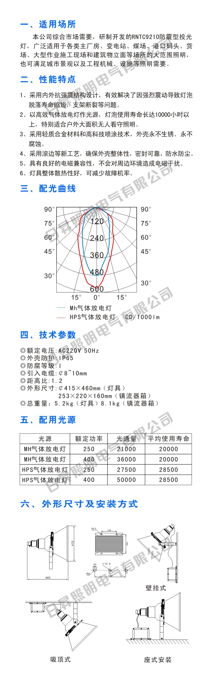 NTC9210Ͷ